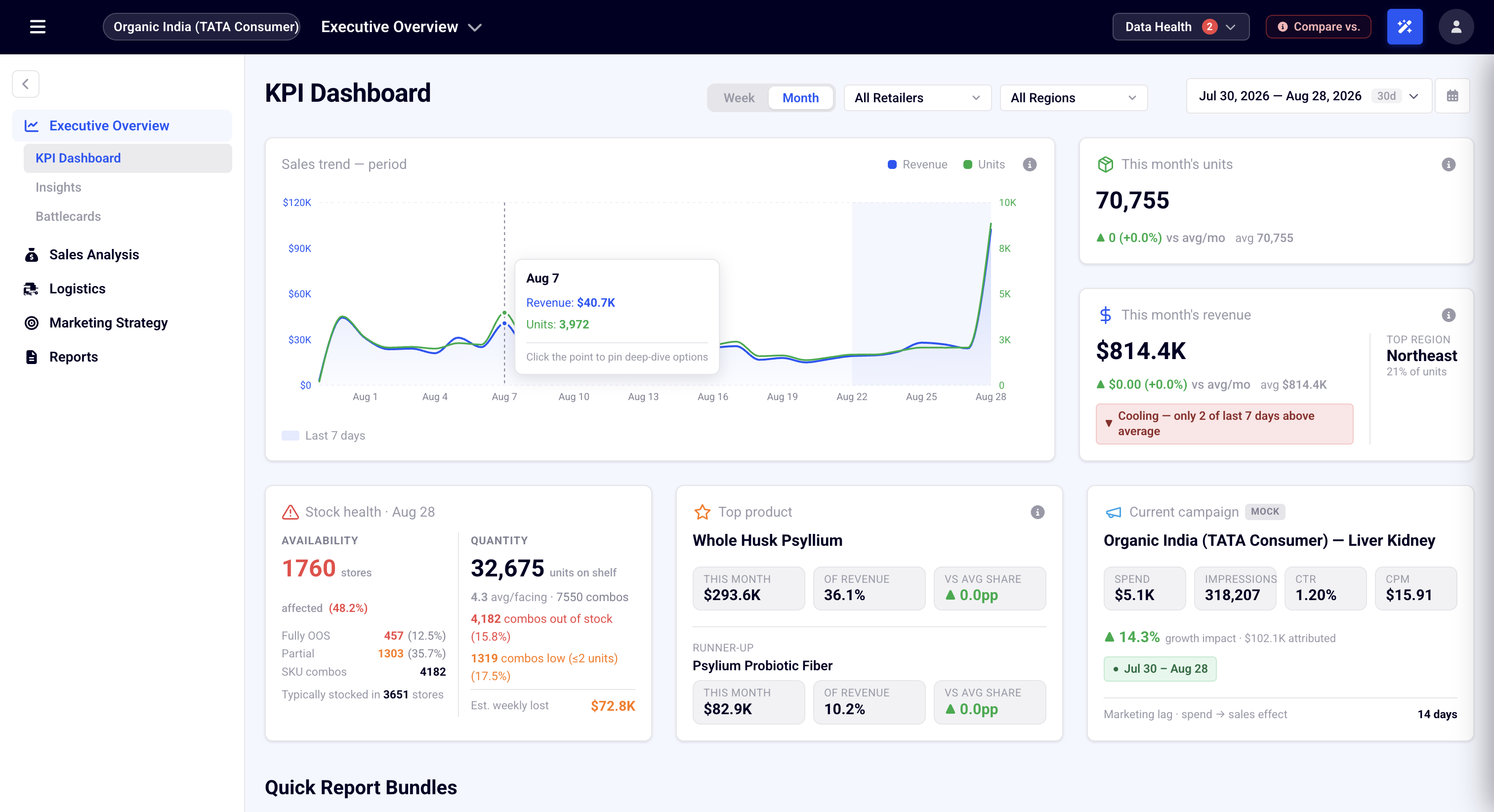 Revmatics Retail Intelligence product preview
